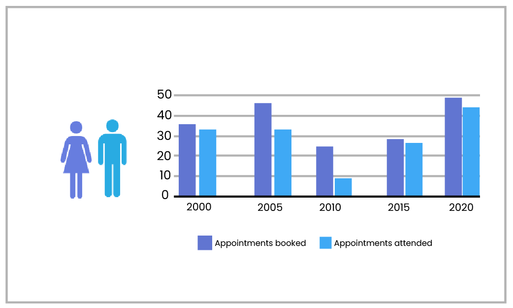 Reporting Bar Chart